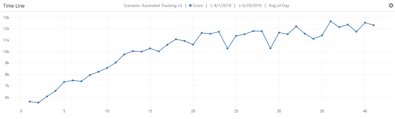 Learn Aim Training   Aim Trainer